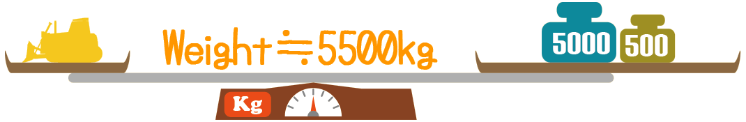 Weight:5500kg