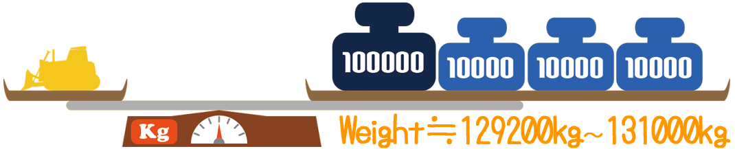 Weight:129200kg ~ 131000kg