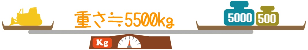 重さ：5500kg
