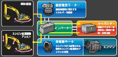 コマツ　ハイブリッド油圧ショベル HB205-1/HB215LC-1