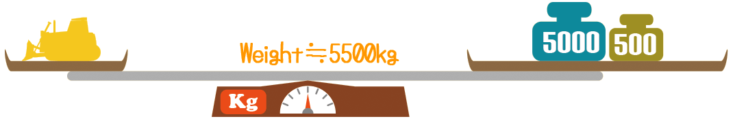 Weight:5500kg