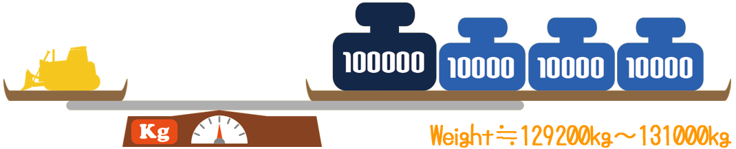 Weight:129200kg ~ 131000kg