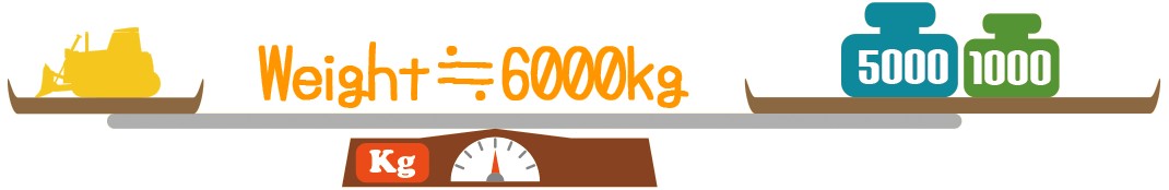Weight:6000kg