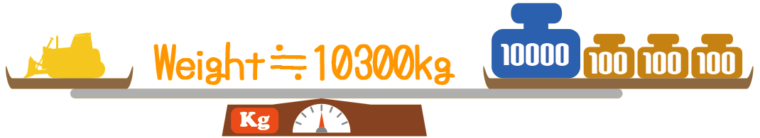 Weight:10300kg