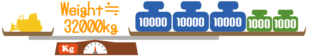 Weight:32000kg