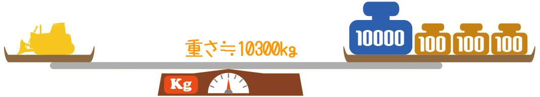 重さ：10300kg