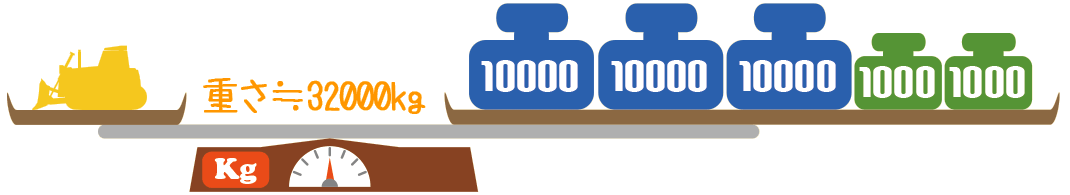 重さ：32000kg