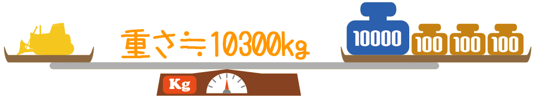 重さ：10300kg