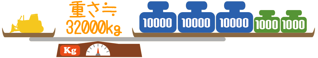 重さ：32000kg