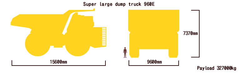 Super large dump truck 960E