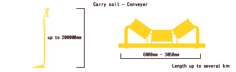 Carry soil - Conveyer