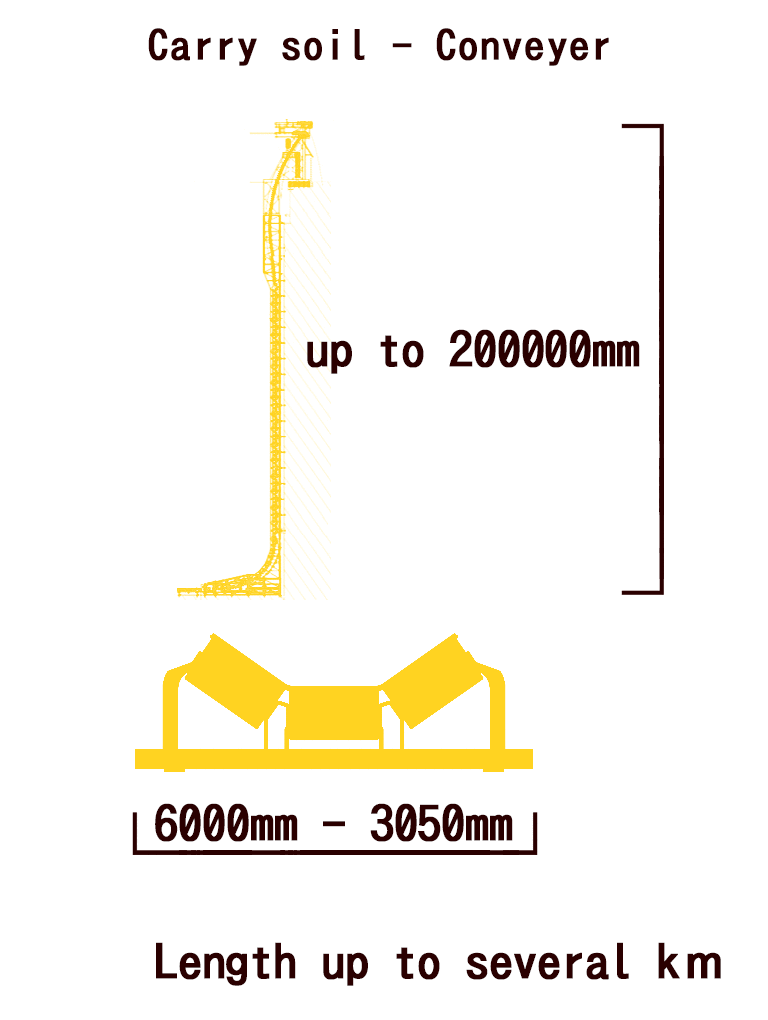 Carry soil - Conveyer