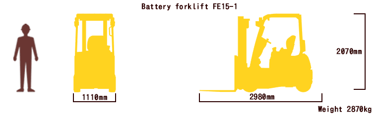Battery forklift FE25