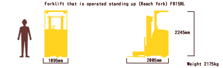 Forklift that is operated standing up (Reach fork)