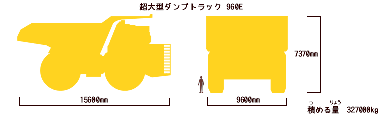超大型ダンプトラック 960E