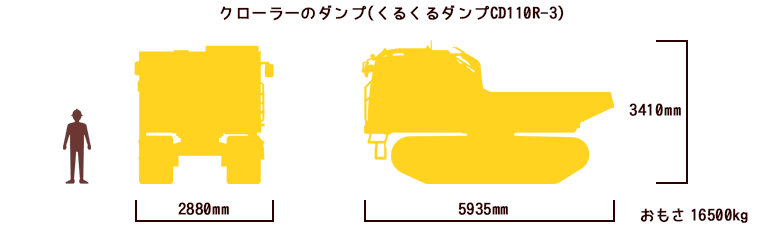 クローラーのダンプ(くるくるダンプCD110R)