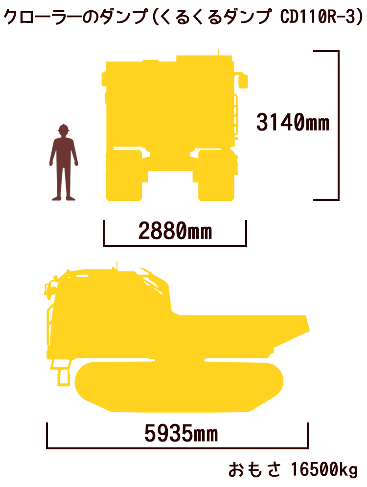 クローラーのダンプ(くるくるダンプCD110R)