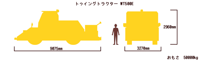 トゥイングトラクター WT500E