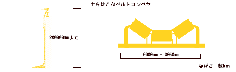 土をはこぶベルトコンベヤ