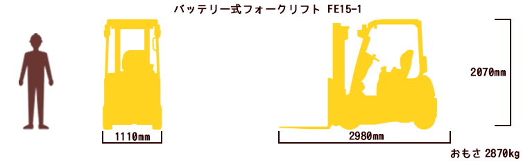 バッテリー式フォークリフト FE25
