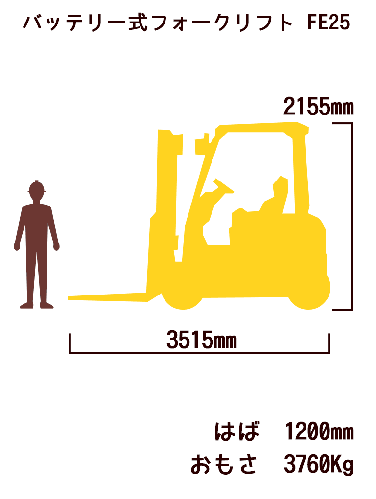 バッテリー式フォークリフト FE25
