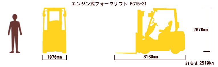 エンジン式フォークリフト FH50