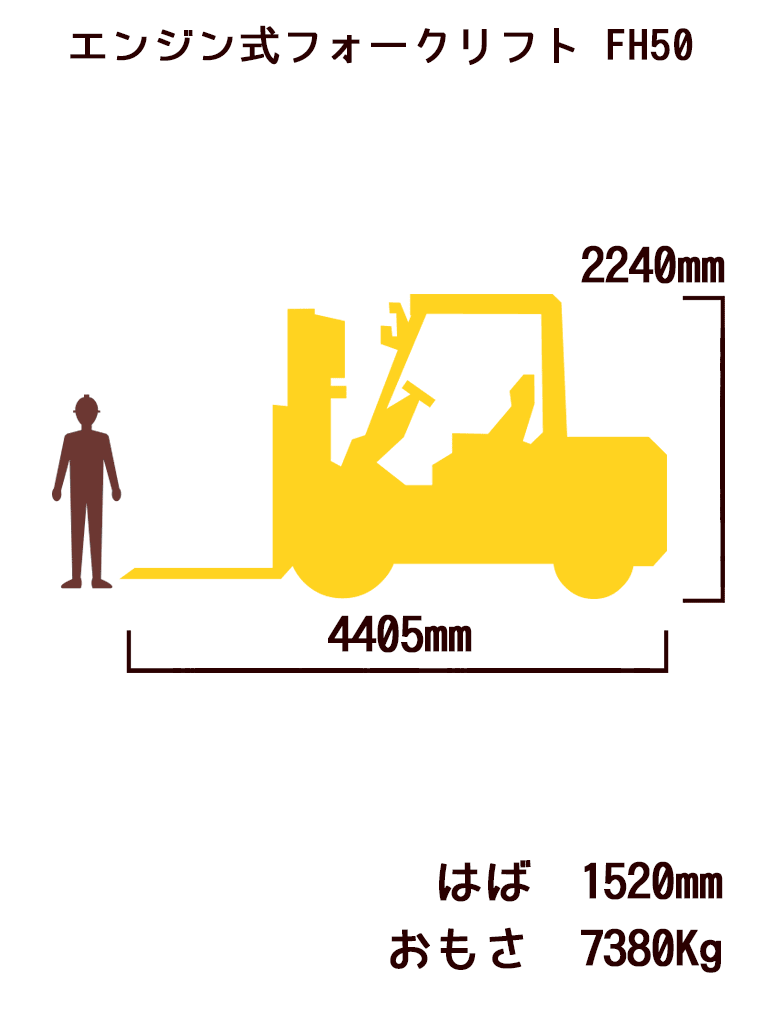エンジン式フォークリフト FH50