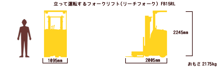 立って運転するフォークリフト(リーチフォーク)
