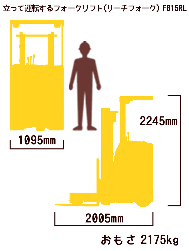立って運転するフォークリフト(リーチフォーク)