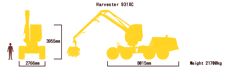 Harvester