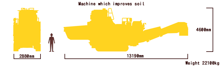 Machine which improves soil