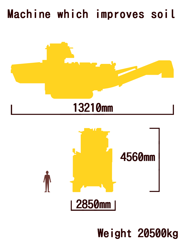 Machine which improves soil