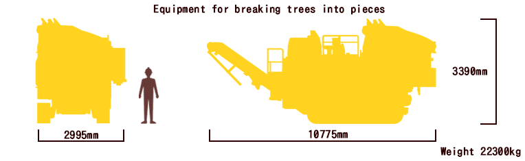 Equipment for breaking trees into pieces