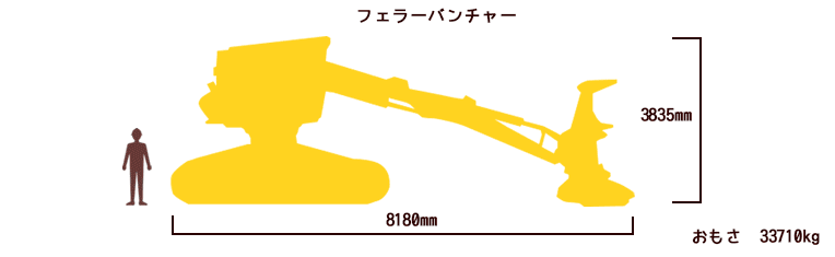 フェラーバンチャー