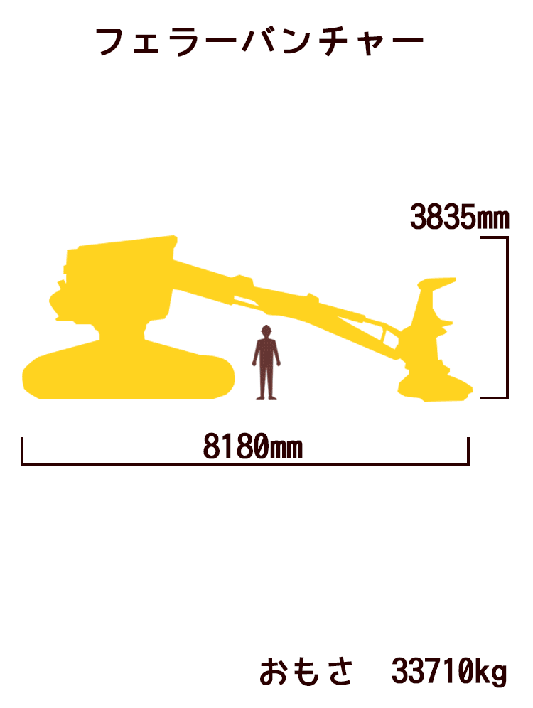 フェラーバンチャー