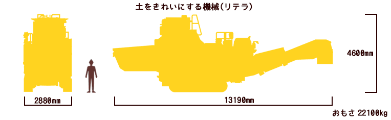 土をきれいにする機械(リテラ)