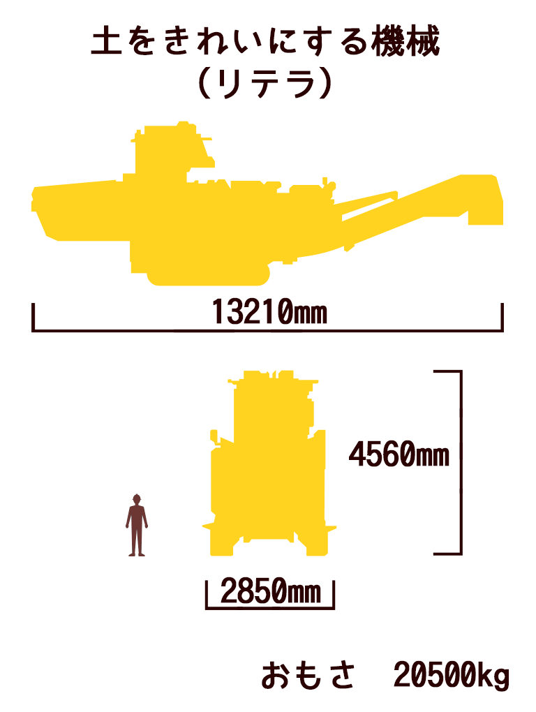 土をきれいにする機械(リテラ)