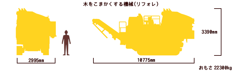 木をこまかくする機械(リフォレ)