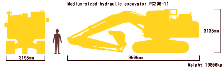 Medium-sized hydraulic excavator PC200