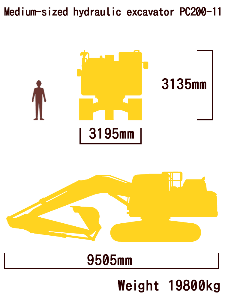 Medium-sized hydraulic excavator PC200