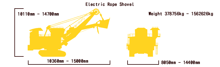 Electric Rope Shovel