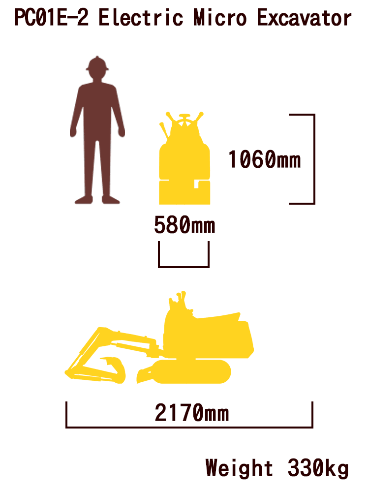 Battery ｍini excavator PC30E-5