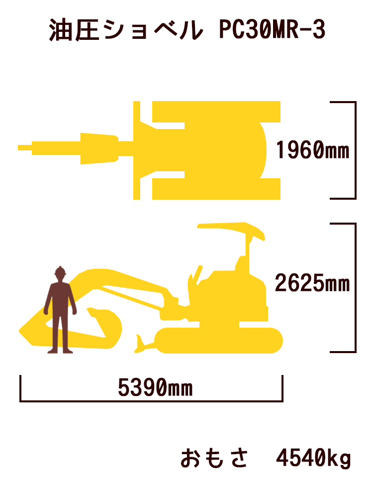 おしりが小さいミニショベル PC30MR-3