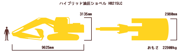 ハイブリッド油圧ショベル HB215LC