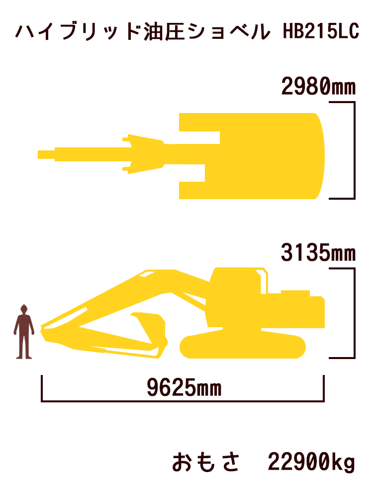 ハイブリッド油圧ショベル HB215LC