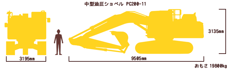 中型油圧ショベル PC200