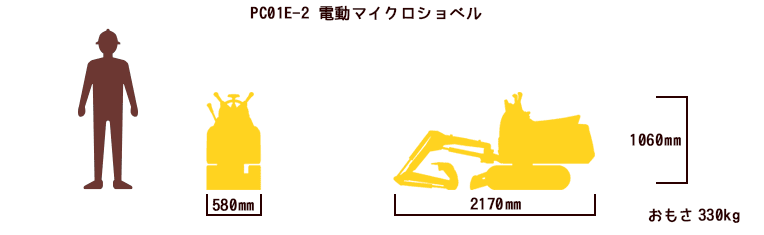 バッテリー式ミニショベル PC30E-5