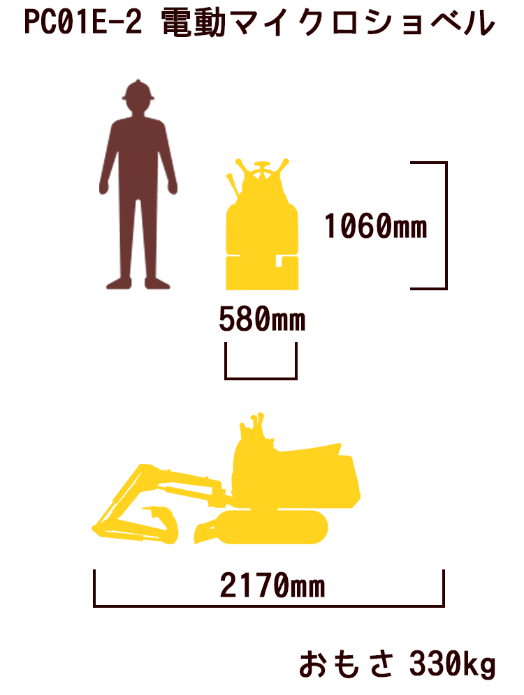 バッテリー式ミニショベル PC30E-5