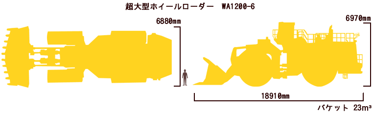 超大型ホイールローダー WA1200