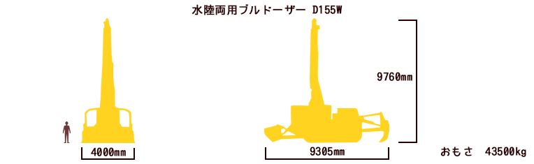 水の中でつかえるブルドーザー(水陸両用ブルドーザーD155W)